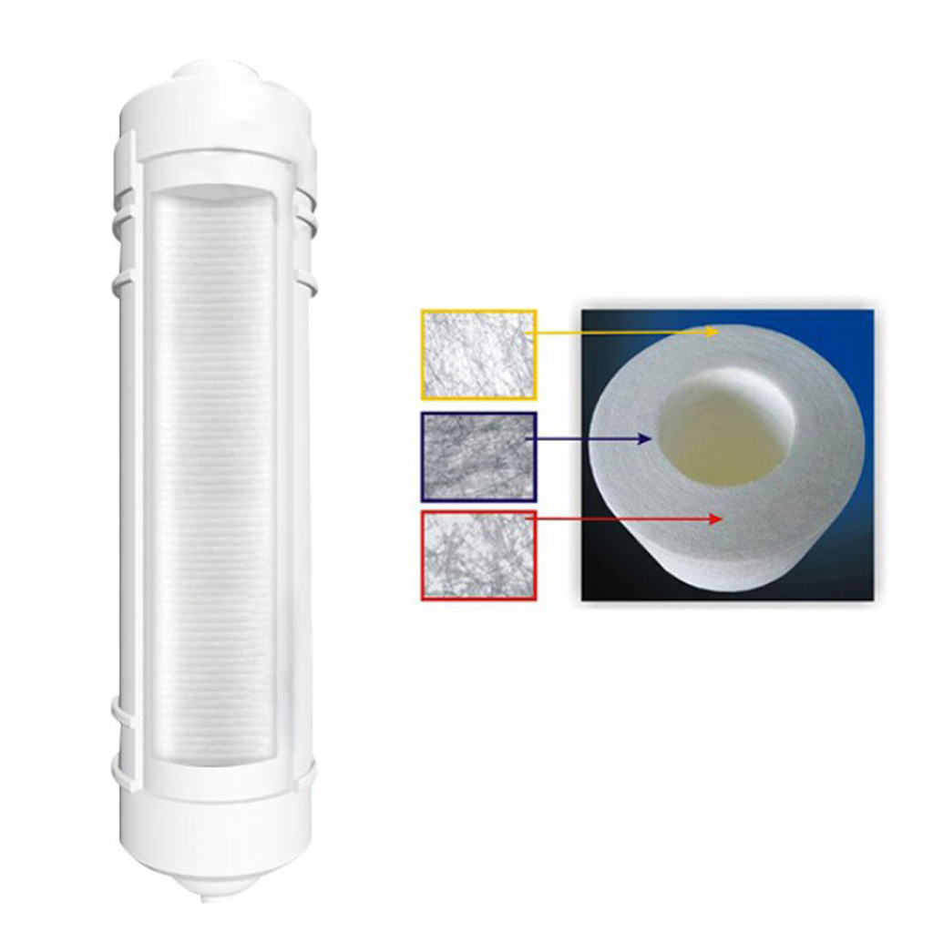 10''Quick Connecting Polypropy - Basin Mixer Cartridge 评论和价格