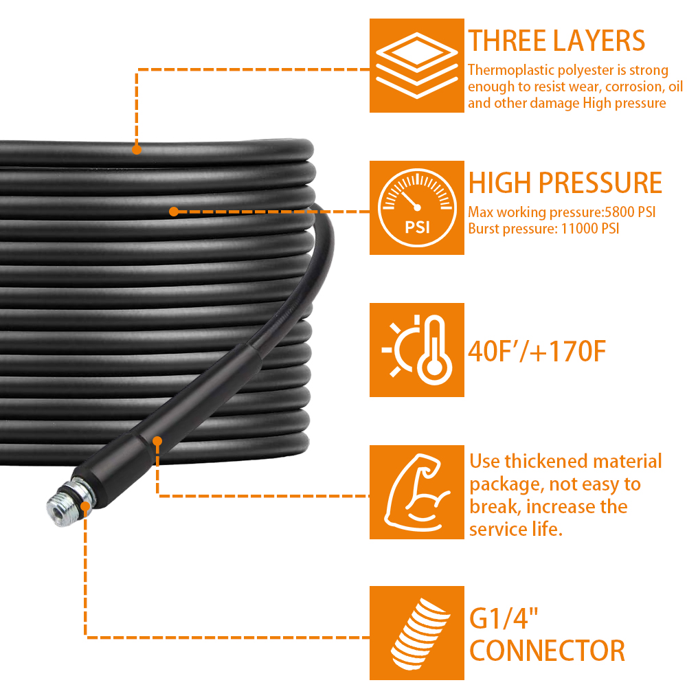 High Pressure Washer Drain Pip - Drain Pipe Clip 评论和价格